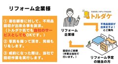ビーフォル、不用品回収を写真で見積もり　提携先リフォーム会社募集