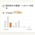 シニアジョブ、平均給与の表示機能搭載　相場を把握した掲載可能に
