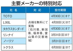 能登半島地震、主要メーカー4社　工場に被害　納期遅延の可能性も