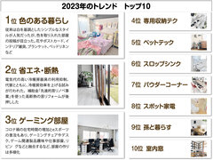 ルームクリップ、2024年のトレンド予測　ZEHとホムパがキーワード
