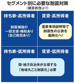 耐震化　後手に回る30年、優先度の低さが理由　木耐協が全国大会を開催