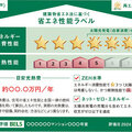 4月から新築の住宅省エネ表示制度開始、既存住宅はどうか