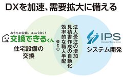 交換できるくん、IT企業買収　デベロッパーの下請け施工強化