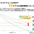 北洲、「エコナウォールNEB」開始