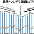 大建工業、素材や海外で成長期す　伊藤忠買収後も社長「事業方針は不変」