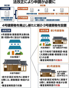 4号特例縮小でリノベーション市場に影響、中西ヒロツグ氏が解説