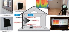 【性能向上リフォーム】田中住建、断熱診断とモデルハウスを活用して受注