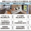 タカラスタンダード「家事らくリフォームコンテスト」、ベストホームらが受賞