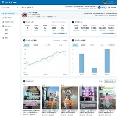UPPGO、SNSショート動画分析ツール発売　不動産業界特化で競合比較も