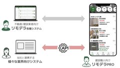 REMODELA、職人マッチングサービス　職人が仕事を選択する時代へ