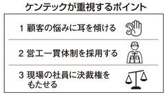 チラシなしで500件受注、年商4億円のケンテックが重視する3つのポイント