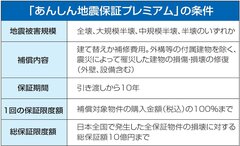 ジャパンホームシールド、高性能住宅の地震時の保証サービス開始