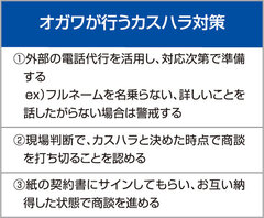 みやこリフォーム、担当者の判断で「カスハラ」現場から早期撤退実現