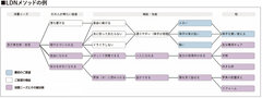 空間デザイン心理学協会、リフォーム提案は深層ニーズがカギ　顧客が求める本当の課題探しを