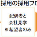 平松建工、配偶者の会社見学を推奨