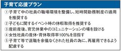 古郡ホーム、5つの子育てと仕事の両立の支援策、退職社員の再雇用も