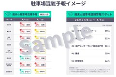 akippa、駐車場の混雑予測を公開　週末の交通分散の貢献を期待