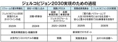 ジェルコ新会長にアルファテック望月社長が就任、「リフォームの質の向上」目指す