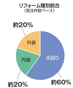 ハウスリンク、顧客目線の提案で信頼獲得