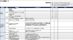 ナックプランニング、1年間の研修期間で新卒育成　チェックリストで教え漏れ防止