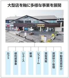 大分ベスト不動産、600坪のモール運営　不動産仲介・管理に加え、カフェやリユース店も経営