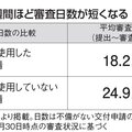 先進的窓リノベ2024事業、工事写真撮影アプリで申請が1週間短縮