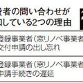 先進的窓リノベ2024事業、申請漏れ多発で注意喚起