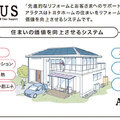 トヨタホーム、築15年前後の顧客との接点強化で183.8億円に【住宅リフォーム売上ランキング2024・増収企業リポート】