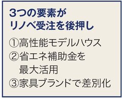 石山工務店、性能向上と家具提案で増収率22％【住宅リフォーム売上ランキング2024・増収企業リポート】