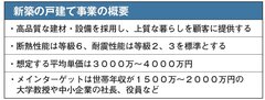 札幌アポロ、新築の戸建て事業開始　来夏モデルハウス開設へ