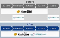 ネットプロテクションズ、後払い決済で二重登録不要に