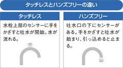 タッチレスとハンズフリーって違うの？【知らなきゃ損！知るだけで避けられるトラブル事例】