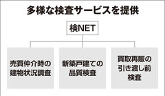 検NET、売買仲介時の建物検査軸に年2万件の実績　買取再販物件の診断も開始