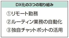 ライフタイムサポート、ルーティン業務を自動化　バーチャルオフィスも活用