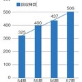 一建設、リフォーム会社から案件紹介