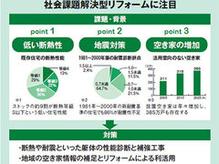 2025年はリフォームで社会貢献を【新春特大号】