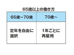 日本建築検査協会、70歳定年制を導入　定年後も再雇用が可能