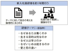 イノウエ、36のテーマで思考力鍛える研修実施