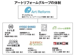 アートリフォーム、佐賀の匠和美建を子会社化　人材採用と育成を強化へ