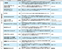 リフォームフランチャイズ一覧【2025年最新】