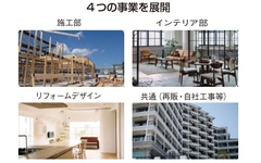 リノシア、多角化事業で6億円
