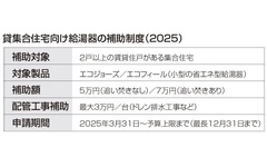 賃貸集合給湯省エネ事業、給湯器1台から補助　 ドレン工事も対象に