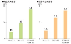 AlbaLink、訳あり物件を買取　年間1350件販売
