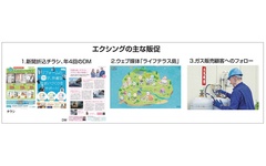 エクシング、リフォーム売上高3割増の6億円に　ガス母体に950件施工