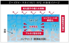 日本衛生センター、次世代コンクリート補強工法を開発　「中性化抑止」と「連続繊維補強」のハイブリッドで劣化を防ぐ