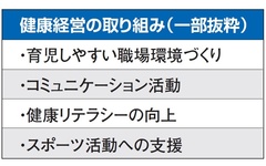 はなおか、健康経営優良法人ブライト500に認定