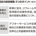 住宅コンサルタント尾形氏、「工務店は新築依存からの脱却と効率化実現を」