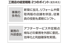 住宅コンサルタント尾形氏、「工務店は新築依存からの脱却と効率化実現を」