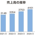 渡辺パイプのグループ売上高4500億円突破、15期連続最高益を更新