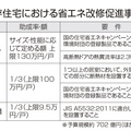 都、断熱改修に130万円　補助住宅省エネ2025と併用可能